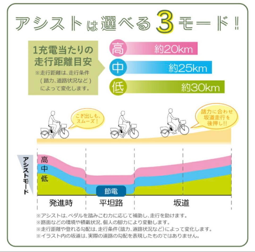 【超美品・1回試乗のみ】G E-PARTON PLUS 電動アシスト三輪自転車