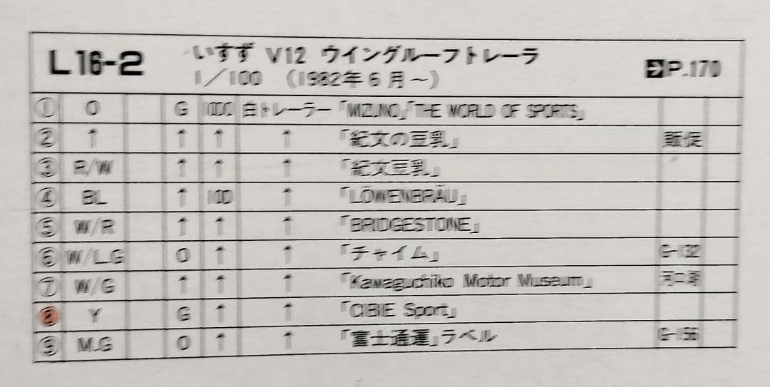 《ロングトミカL16-2》いすゞV12ウイグルーフトレーラー【８期版】未使用美品