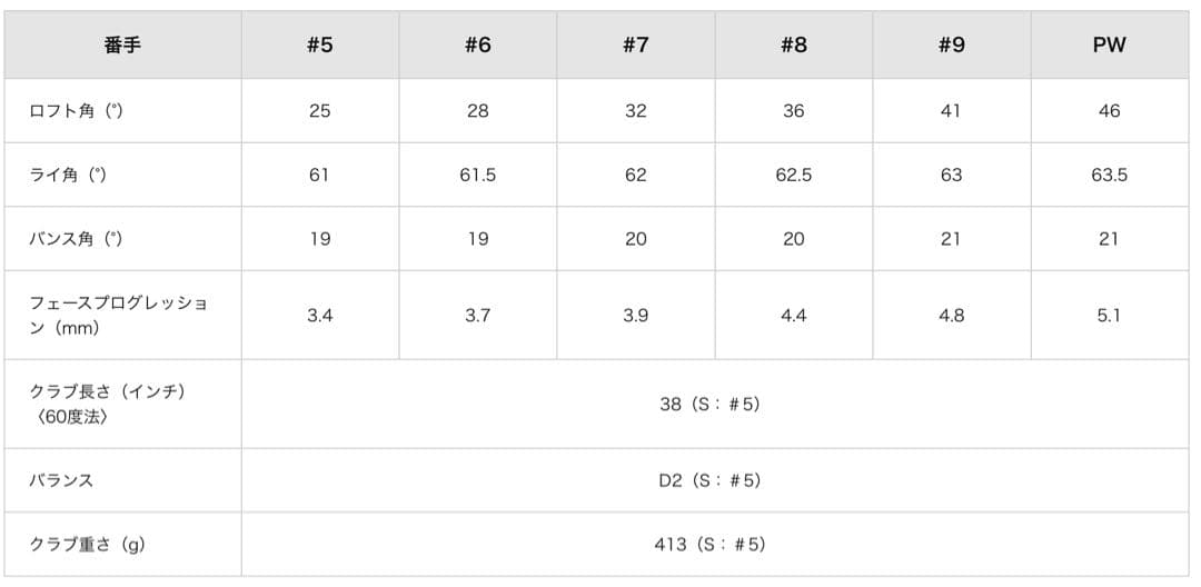 【新品・限定】スリクソン ZXi7 ブラッククロム2024 アイアン5本セット