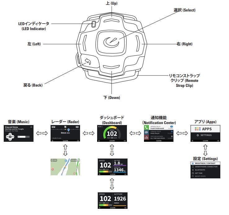 お手軽購入　ディスプレイ内蔵ゴーグル OAKLEY AIRWAVE 1.5