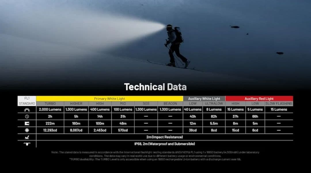 NITECORE ナイトコア HC65 UHE ヘッドランプ ヘッドライト