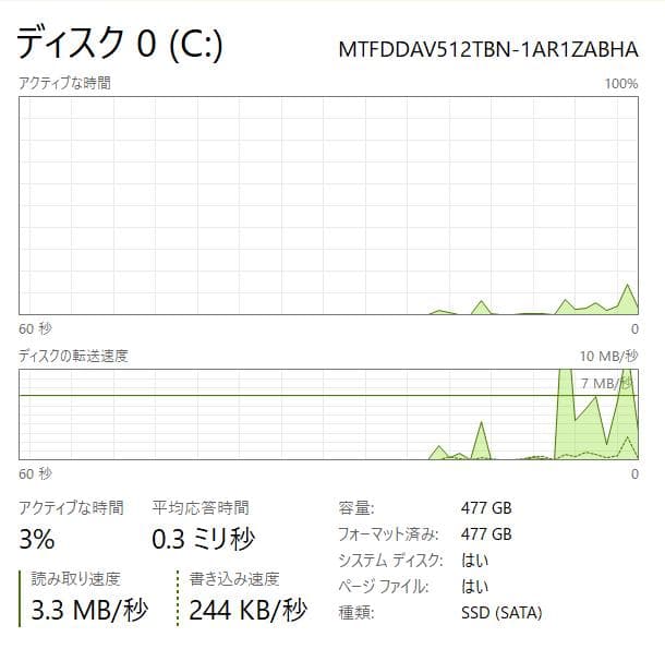 フルHD、512GB SSD、8GB、HP EliteBook Folio G1