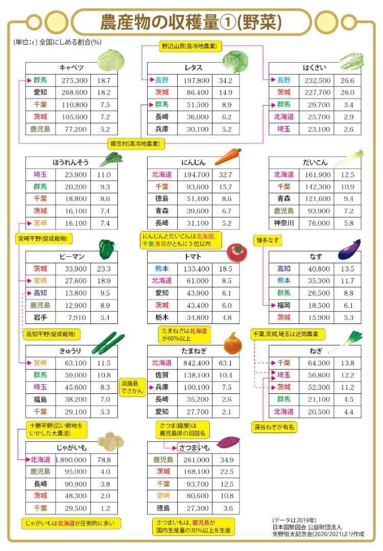 ぐりとぐら商品