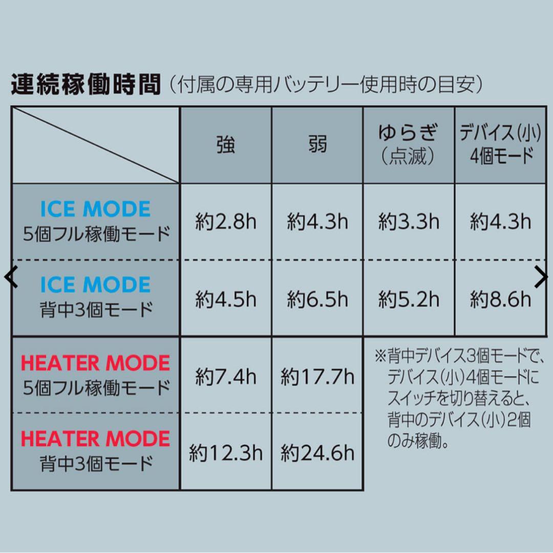 【2025モデル】ワークマン ウィンドコアアイス×ヒーターペルチェベストPRO2