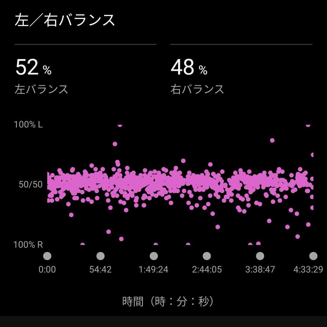シマノ　デュラエース FC-R9200P パワーメーター 170ミリ