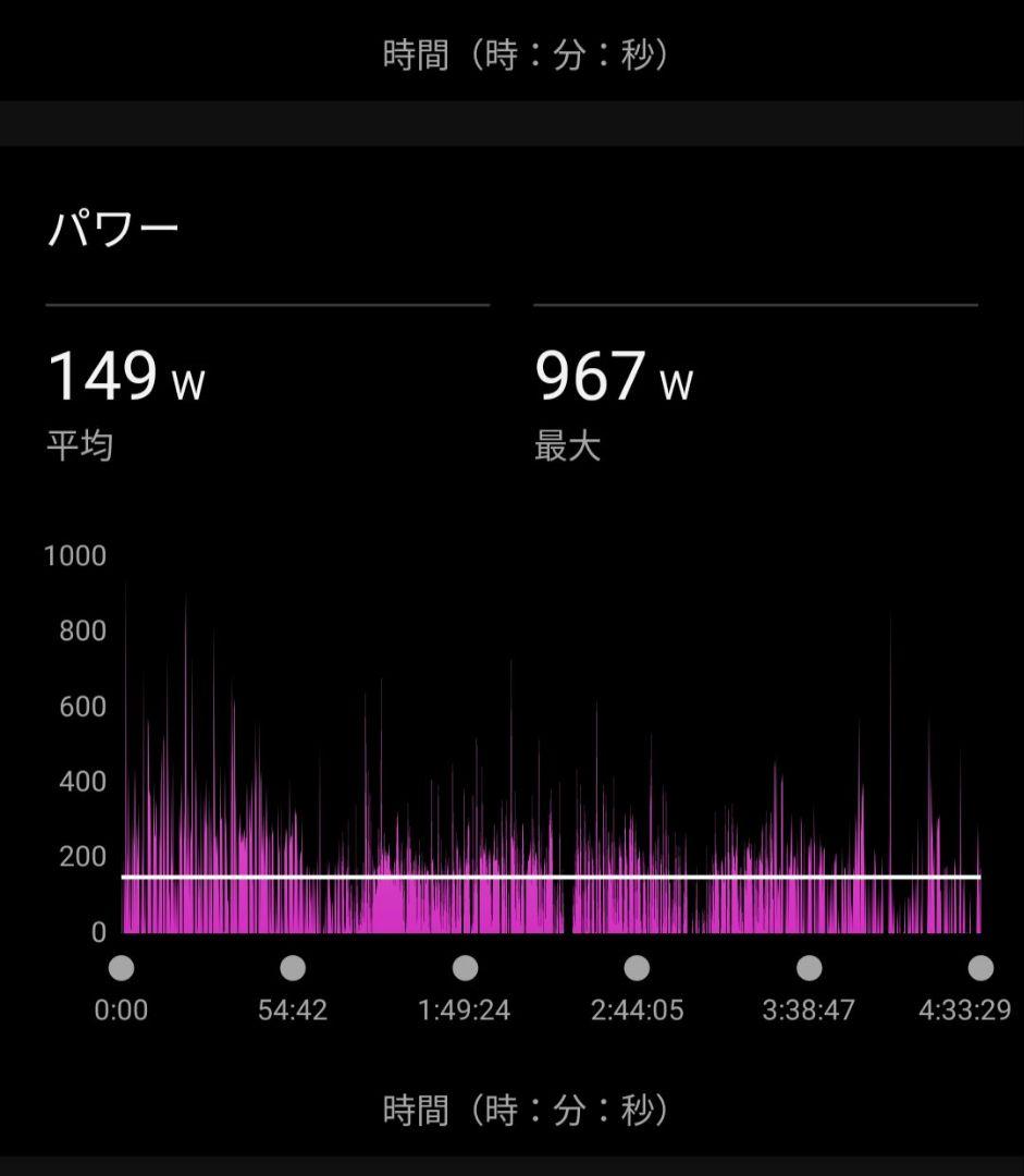 シマノ　デュラエース FC-R9200P パワーメーター 170ミリ