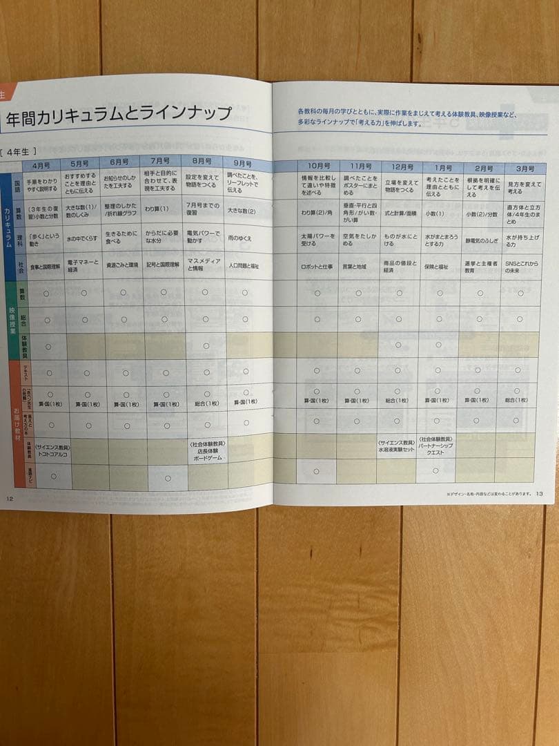 進研ゼミ　チャレンジ　考える力プラス　4年生　1年分