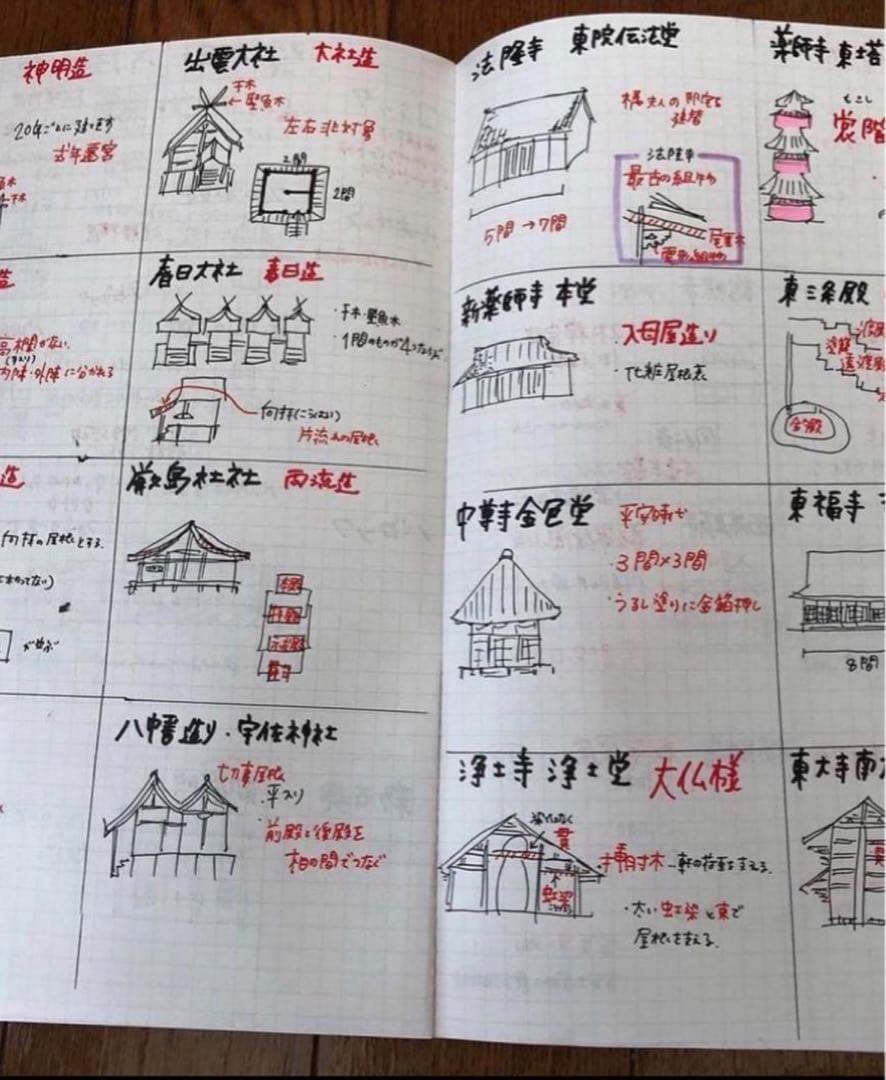 一級建築士に合格したノート【5教科セット】