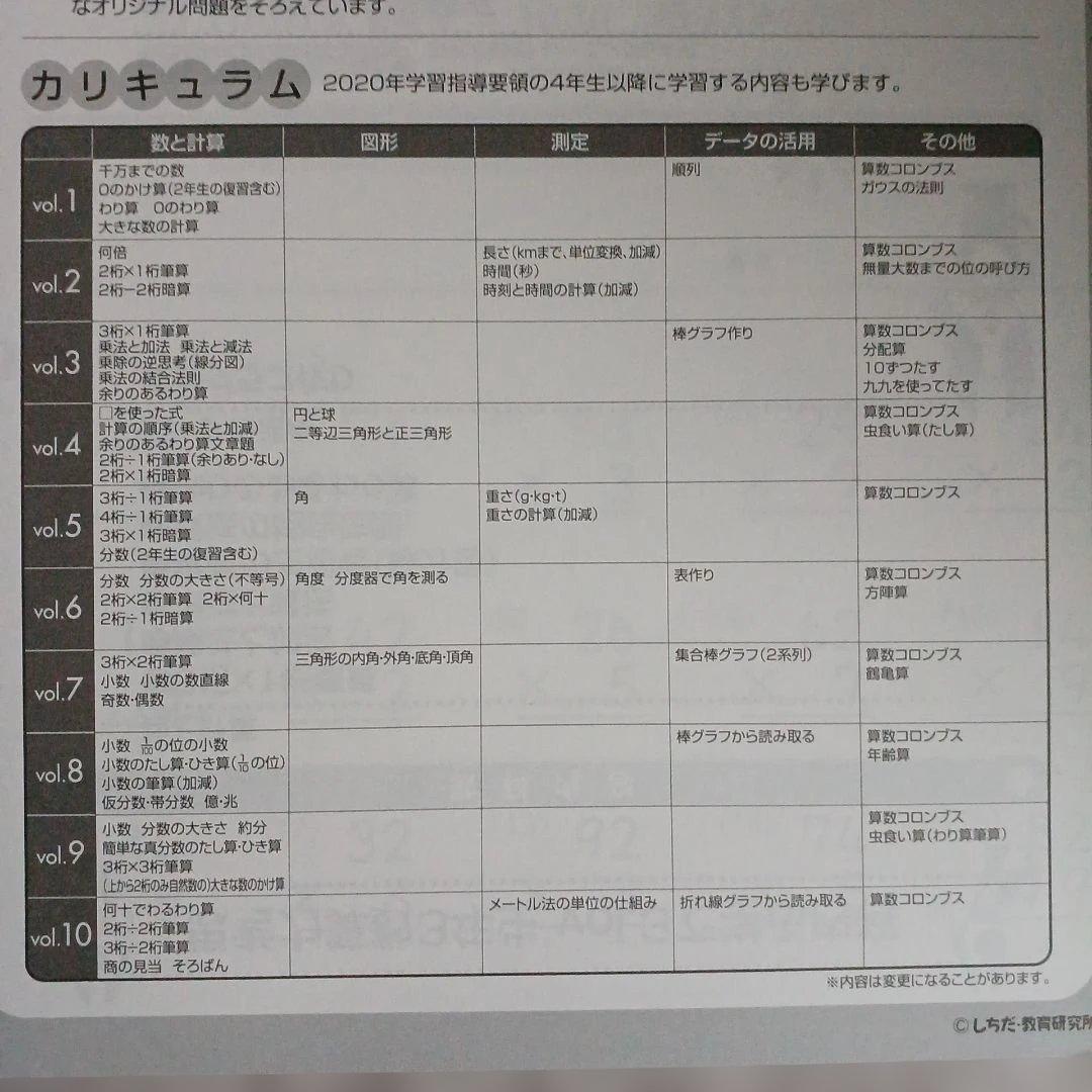 【新品未使用】七田式小学生プリント思考力算数・国語 3年生