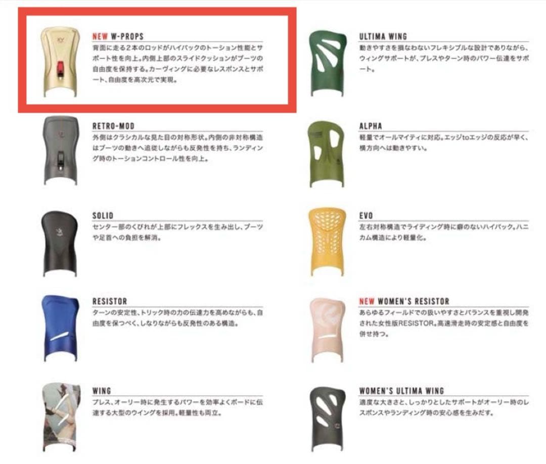 FLUX F1XVMG ゴールドメダル Mサイズ